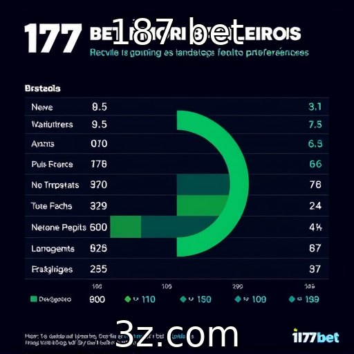 Estudo revela perfil dos jogadores brasileiros